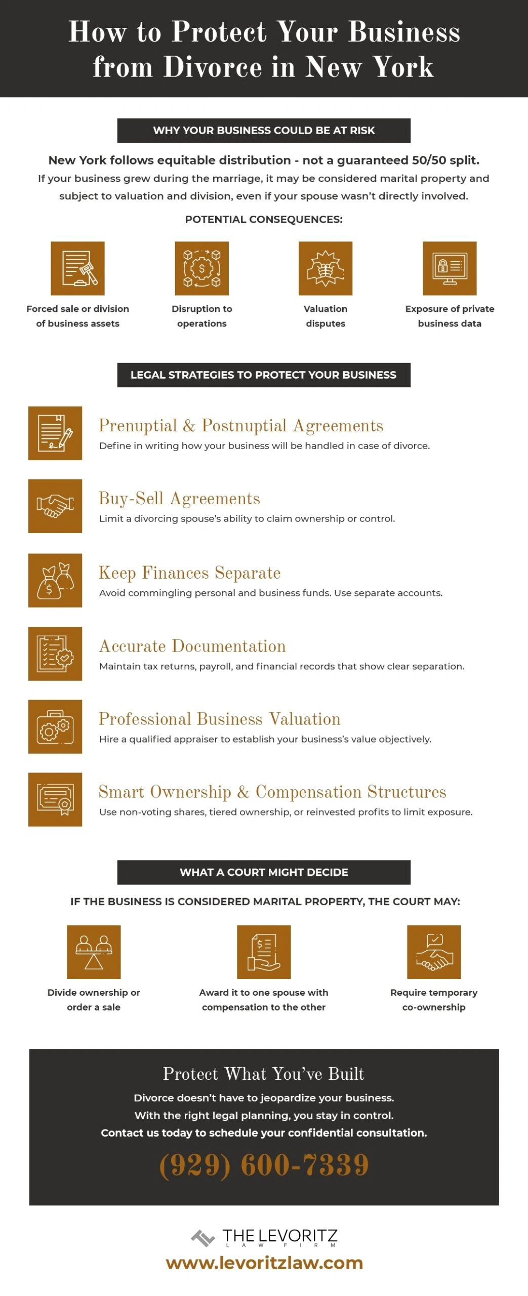 How to Protect Your Business from Divorce in New York - The Levoritz Law Firm